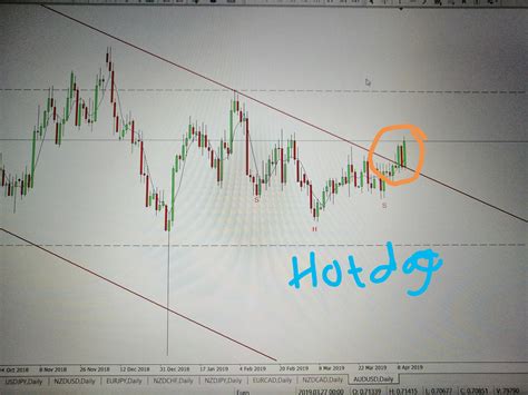 You see that candlestick formation right there? I call it "bullish