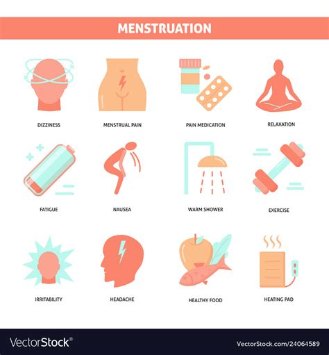 Menstruation Symptoms And Treatment Icon Set In Vector Image