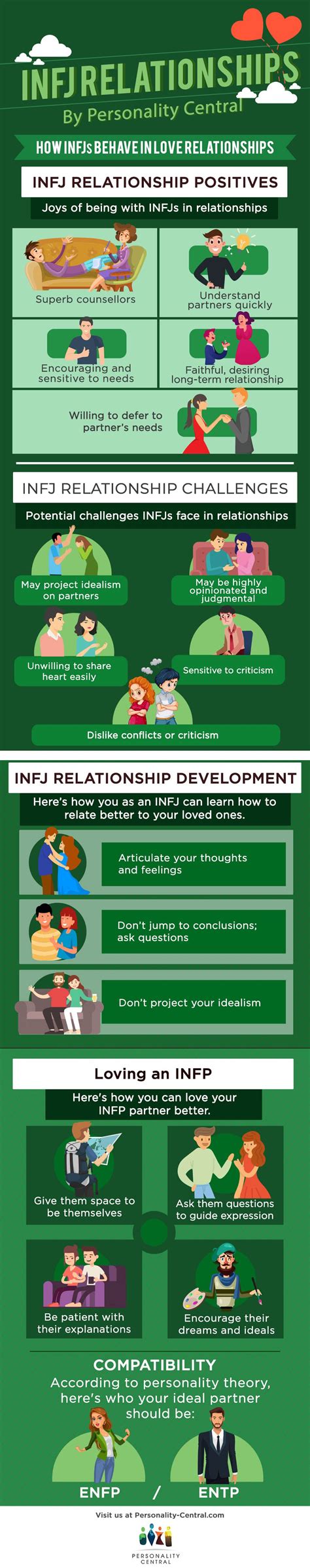 Infographic How Infjs Behave In Love Relationships The Good Bad