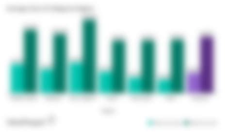 Average Cost Of College In America Valuepenguin