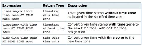 The Curious Case of ActiveRecord Matching Yesterday's Events Even