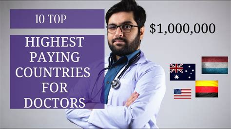 Highest Doctor Salaries Top 10 Countries In 2021 Youtube