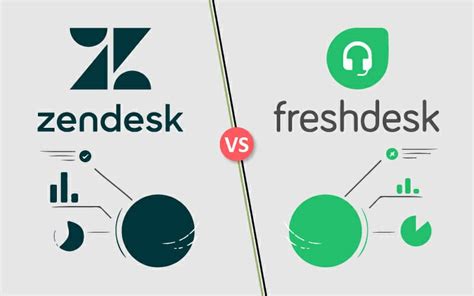 Zendesk Vs Freshdesk The Ultimate Customer Support Software