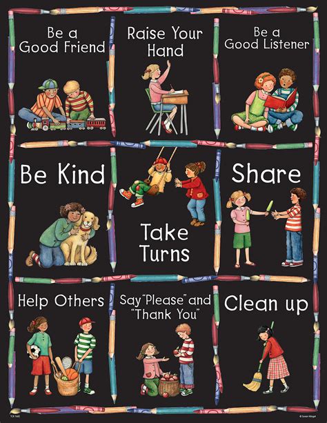 Good Manners And Right Conduct Chart