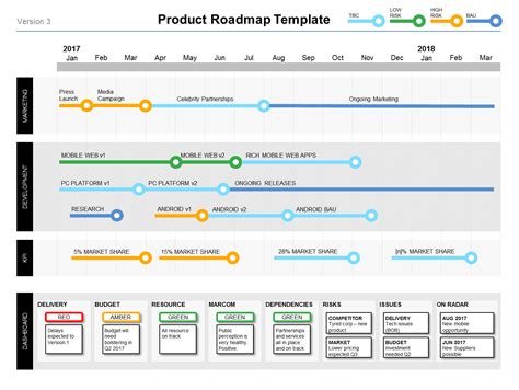 Product Roadmap Template Ppt Free Leafonsand
