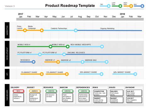 Powerpoint Roadmap Template Cari