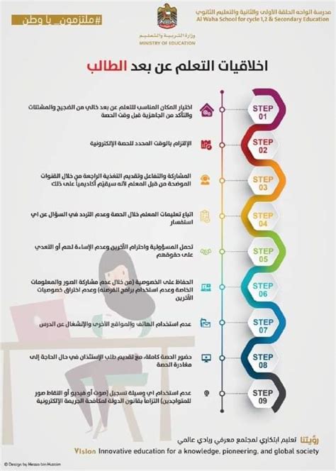 وحول الهدف الرئيسي من التعلم عن بعد هو إتاحة الفرصة للطلاب الذين تعوقهم ظروف العمل أو غيرها عن الالتحاق بالتعليم الجامعي. أخلاقيات التعلم عن بُعد للطالب - مدرسة أكاديمية ياس