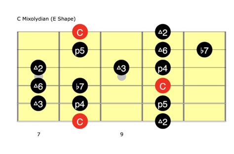 Bathtub gin solo (ver 2) * 10. Phish Guitar Lesson - Bathtub Gin Solo from The Great Went ...