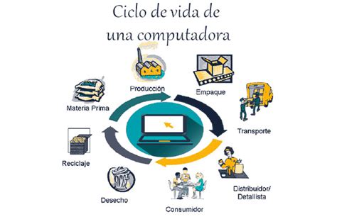 Descubre qué es el ciclo de vida de una computadora