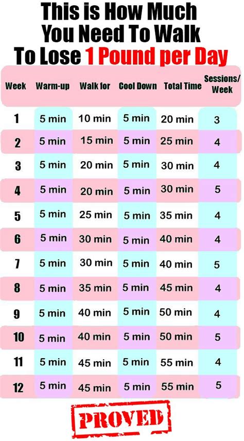 Calories burned per minute = (met x body weight in kg x 3.5) ÷ 200. THIS Is How Much You Need To Walk To Lose Weight Fast - WW ...