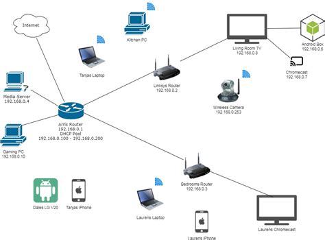 Networking Can I Connect Three Routers Together Using Their Wan Ports