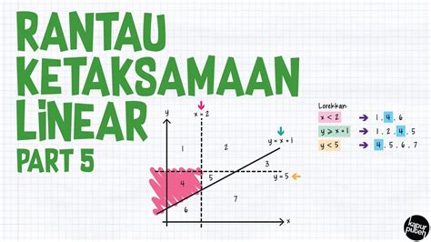 June 19, 2016, 7:15 p.m. Rantau Ketaksamaan Linear - Part 5 - YouTube