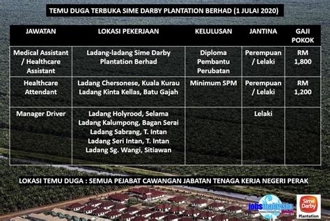 Sime darby plantation berhad operates as an integrated plantation company in malaysian and internationally. Temuduga Terbuka Sime Darby Plantation • Portal Kerja ...