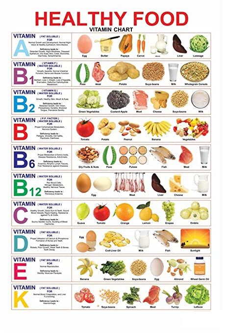 Choosing a supplement can be. Amazon Com Healthy Nutritious Food Vitamin Chart Poster 36