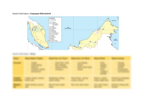 SOLUTION Geografi Tingkatan Bab Sumber Semula Jadi Di Malaysia Studypool