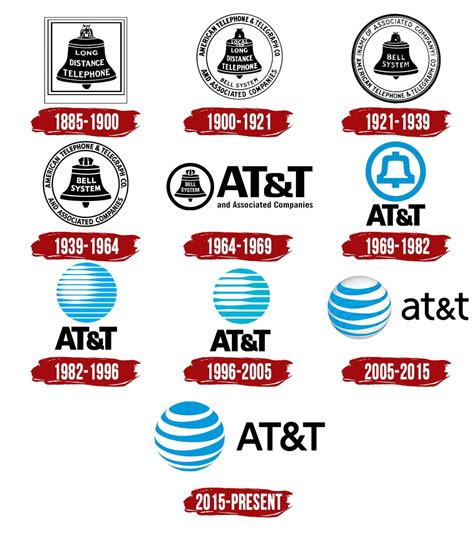 Explore The History And Evolution Of Company Logo Lik