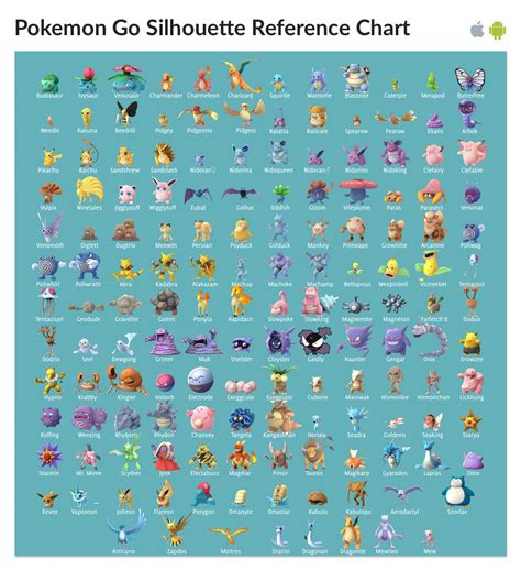 Please note that these websites' privacy policies and security practices may differ from the pokémon company international's standards. Complete Pokemon Go Silhouette Reference Chart For All 151 ...
