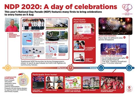 National Day Parade Celebrations 2020 What You Should Know Little