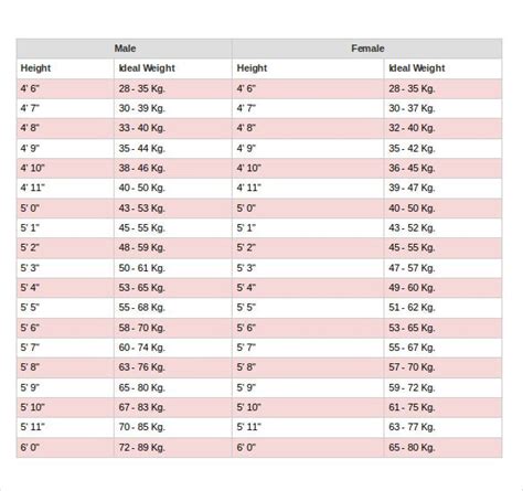 Last updated on december 17, 2020. average fetal weight chart in kg | Palax