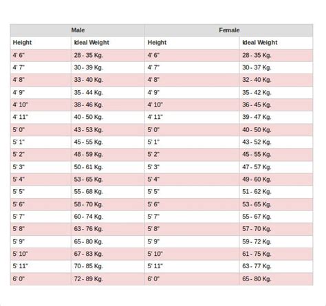 The 'average' height of a child is related to age. 9+ Word Height Weight Chart Templates Free Download | Free ...