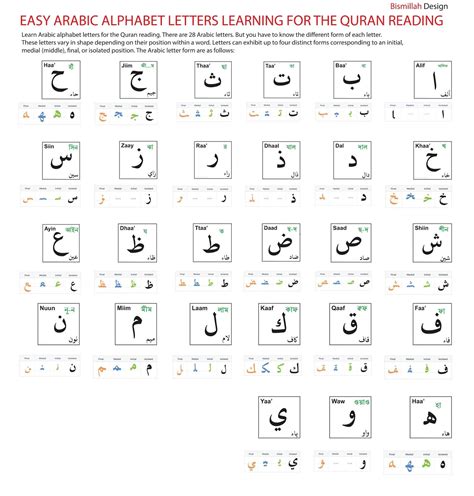 Easy Arabic Alphabet Letters Learning E02 Arabic Alphabet Letters