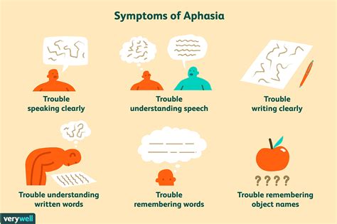 Aphasia Vs Dysarthria Whats The Difference