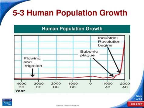 Ppt 5 3 Human Population Growth Powerpoint Presentation Free