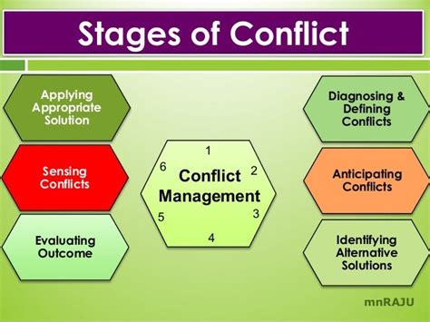 Conflict Resolution Skills