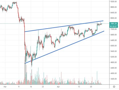 Bitcoin was originally released in 2009 by satoshi nakamoto as a piece of software and a paper describing how it works. 26.4. Uutiskatsaus: Markkinat, Messari, Kiina, Binance ...