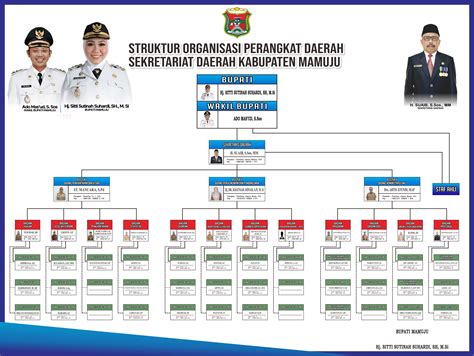 Ekspedisi Wilayah Sumatera Struktur Organisasi Vrogue Co