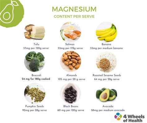 vital benefits of magnesium for health and magnesium rich foods