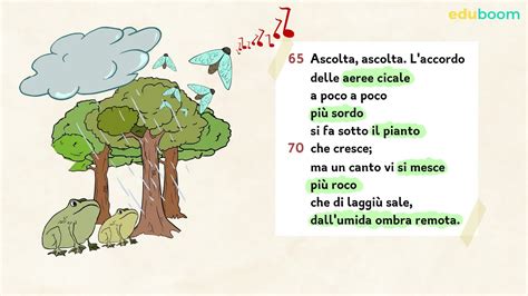 La Pioggia Nel Pineto Parte 3 Lingua E Letteratura Italiana Quinta Superiore