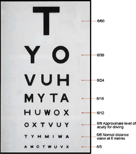 Snellen Chart For Measurement Of Visual Acuity Download