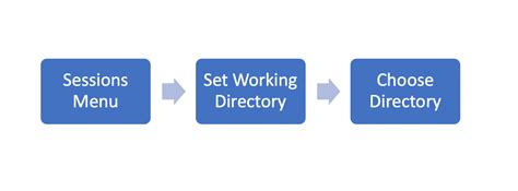 R Set Working Directory Thispointer