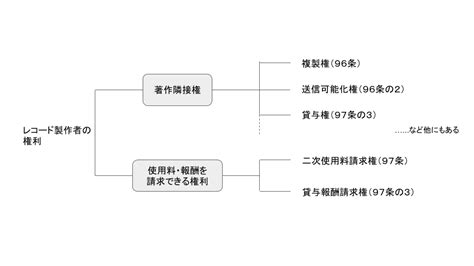 密輸 ボイラー 近く 原盤 Cd ヒロイン どこでも 考え