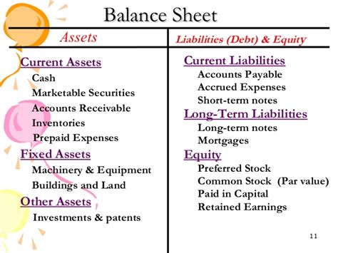 Money must flow through the cycle of inventory to receivables to cash for the current assets are items on a company's balance sheet that are expected to convert into cash within one year. C2