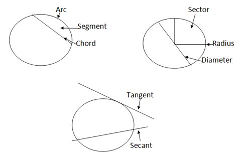 Properties Of A Circle Teachifyme