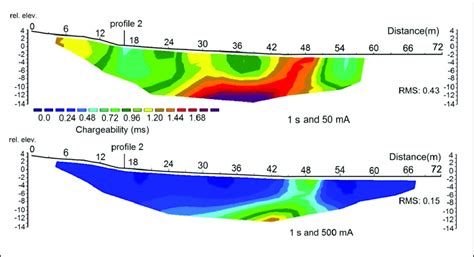 Chargeability Model Sections Of Profile 1 Above Section Obtained At Download Scientific