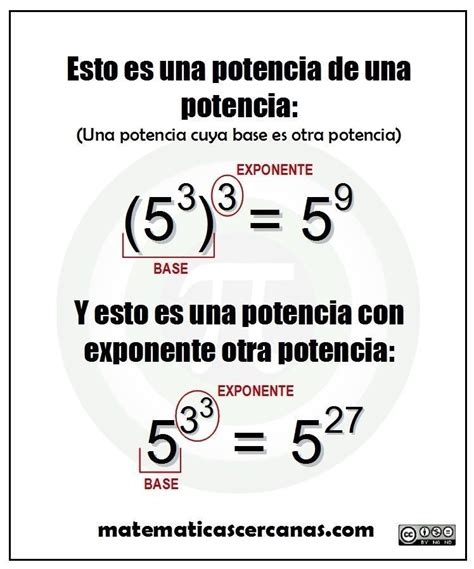 Matemáticas En Una Imagen Potencia De Una Potencia Y Potencia De