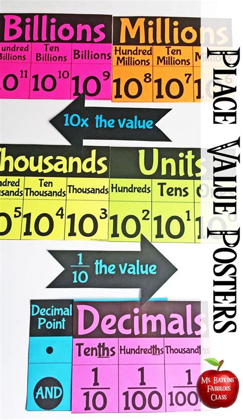 Place Value Chart Poster With Decimals And Powers Of 10 Options Place