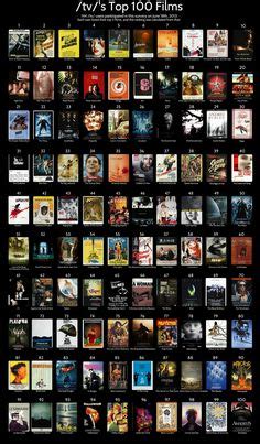 An Interactive IMDb Top 100 Movies Bucket List Poster | Bucket list ...
