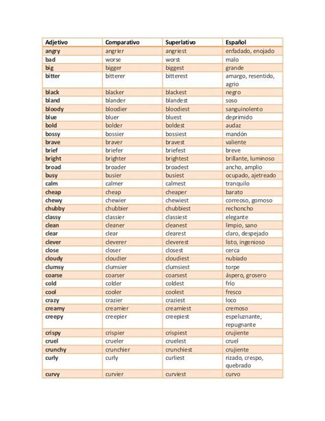 Lista De Adjetivos Comparativos Y Superlativos En Ingles Irregulares