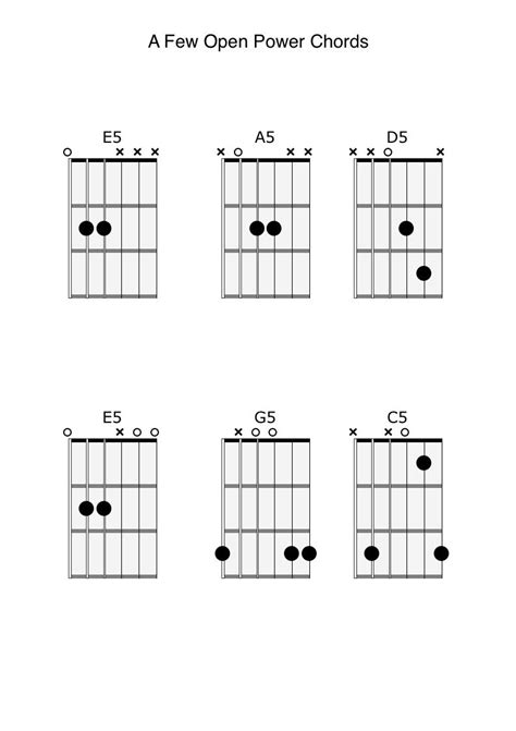 power chord chart for guitar sexiz pix