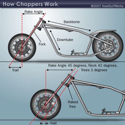 Understanding a motorcycle's rake and trail. Buy condoms online: BoBBer