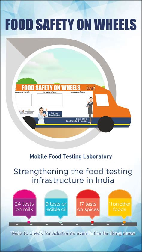 Check spelling or type a new query. FSSAI