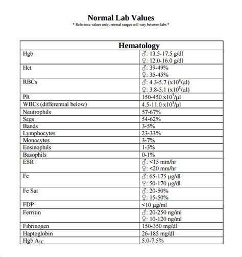 Normal Lab Values Chart Printable