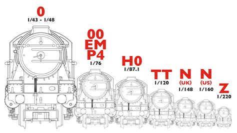 A Guide To Model Railway Scales Hornby Support Hot Sex Picture