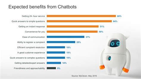 30 helpful tips on how to improve your customer service skills. The Role of Chatbots and Automation in Customer Service ...