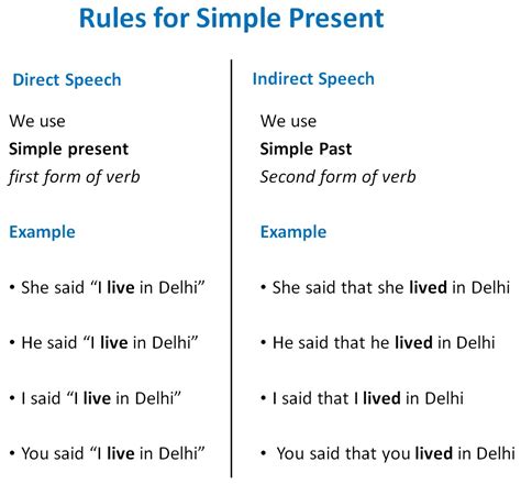 Direct Indirect Of Simple Present Tense Direct Indirect Speech