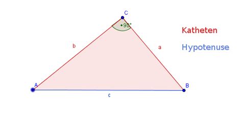 Was Ist Der Satz Des Pythagoras Formel Und Beweis Studienkreisde